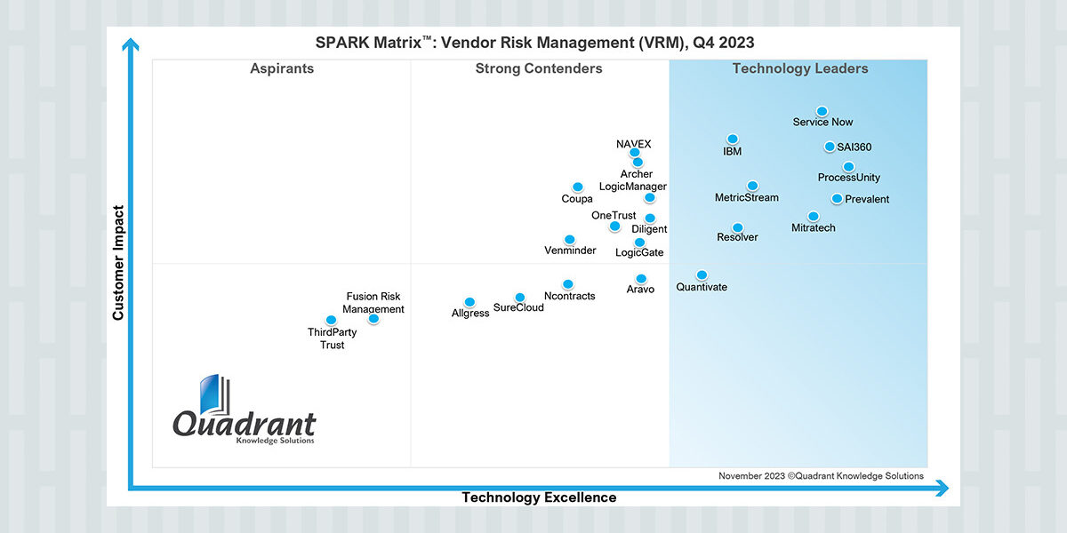 適当な価格 Risk Vendor Matrix: SPARK Quadrant Management, 2023 Q4 その他