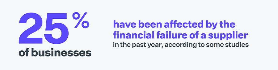 25% of businesses affected by supplier financial failures