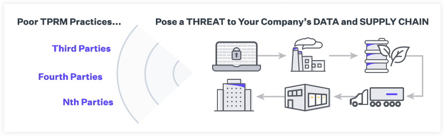 Third-Party Data and Supply Chain Threats