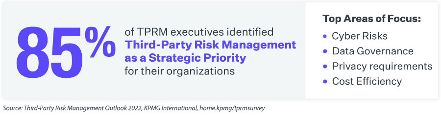 Third-Party Risk Management is a Strategic Priority