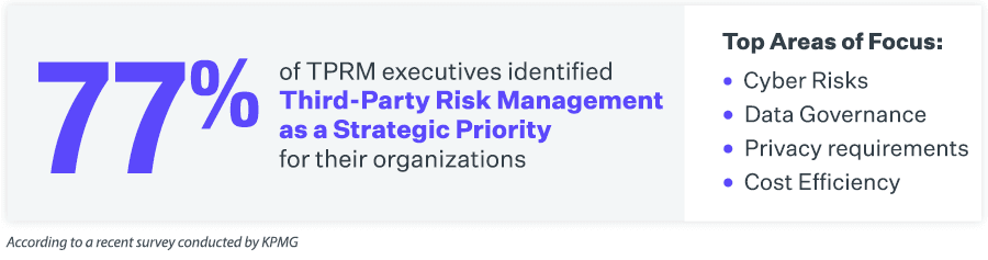 Third-Party Risk Management Is a Strategic Priority