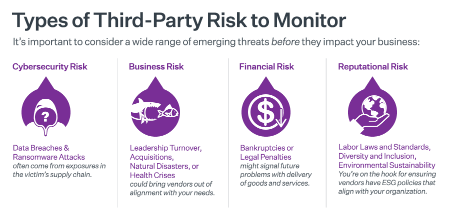 Data Breach Monitoring Software