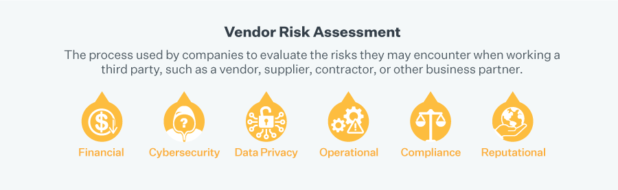 Vendor Risk Assessment Definition and Risk Types