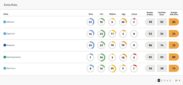 Comparative Reporting for Selection