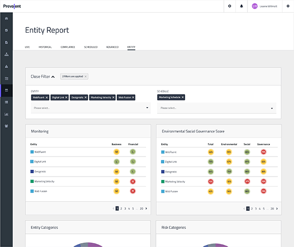 Risk Profiling Snapshot